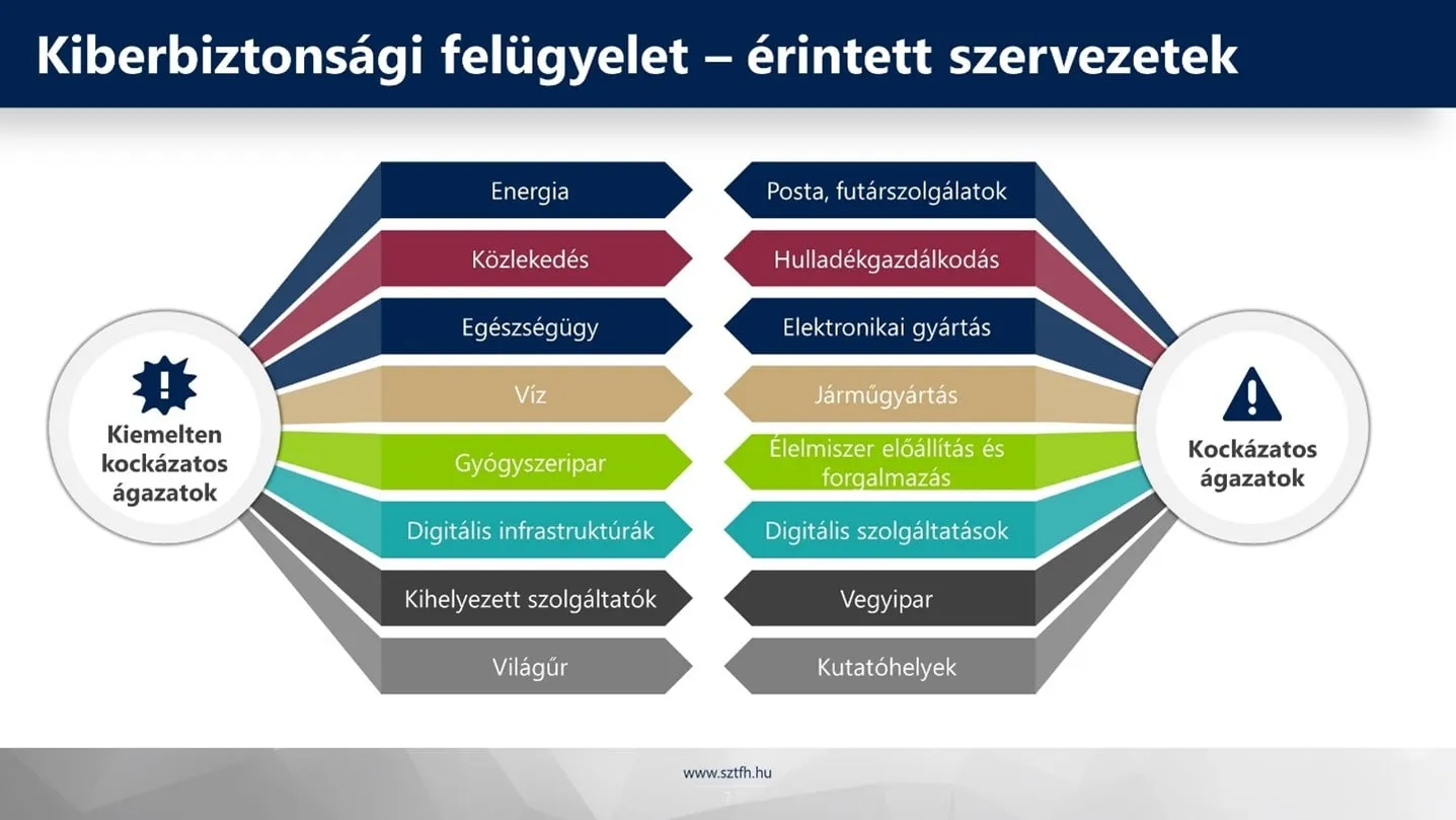 NIS2_szektorok
