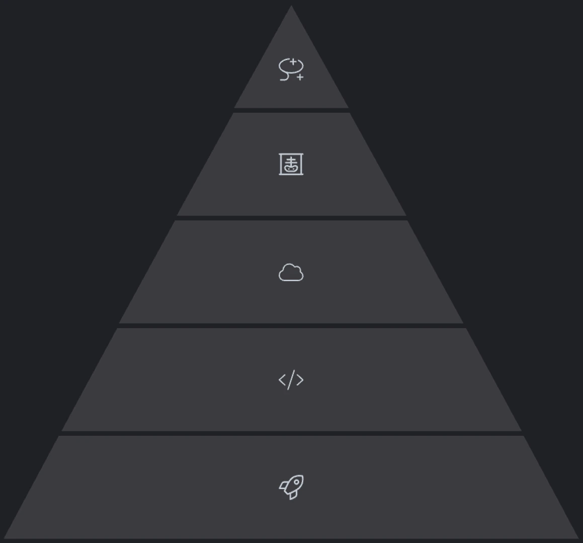 kubernetes_piramis1